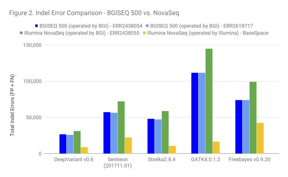 BGISEQ Comparison 2