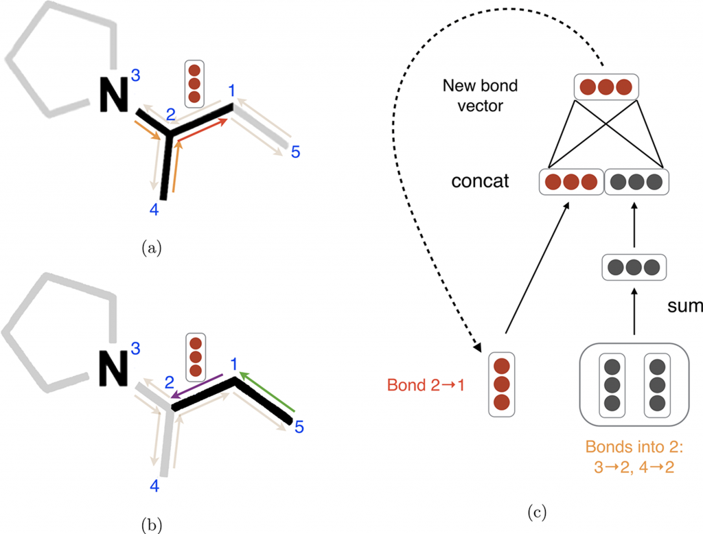 D-MPNN Bond Level Messaging