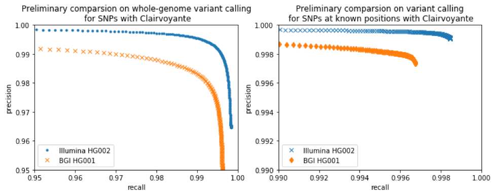 Clairvoyante Comparison