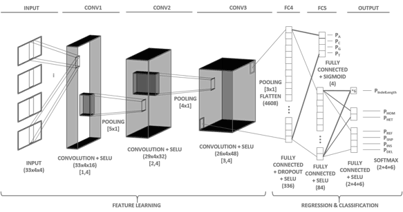 Clairvoyante Diagram