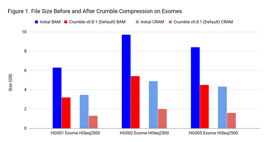 Crumble Compressions