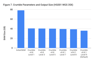 Crumble and Output