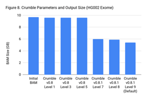 Crumble and Output2