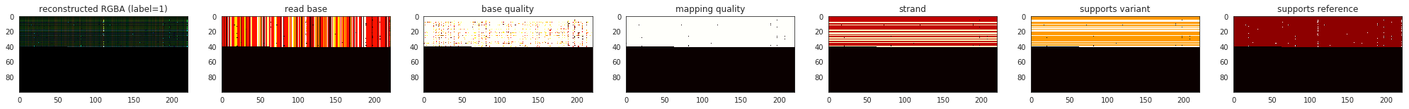 Inception Net V3 Mapping