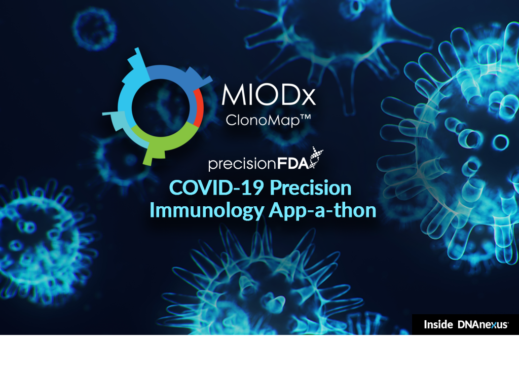 MIODx Precision Immunology