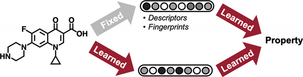 Deep Learning Molecular Property Prediction