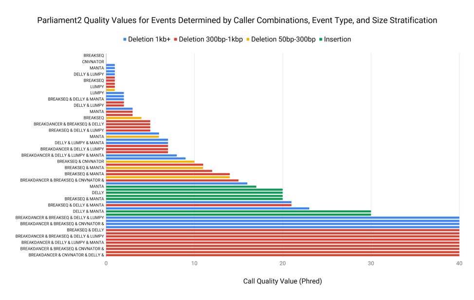 Parliament Quality Values