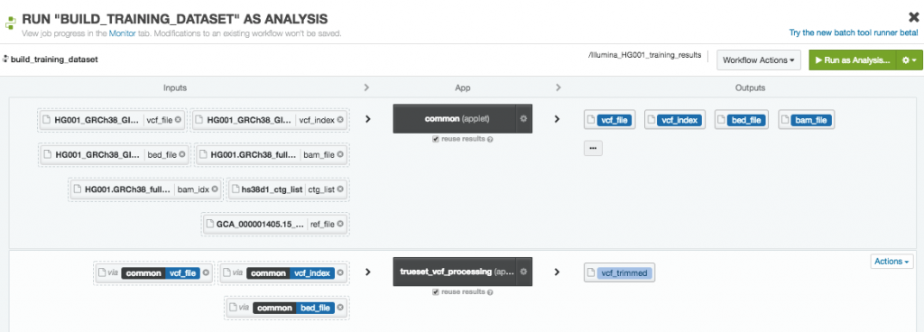 Platform Analysis