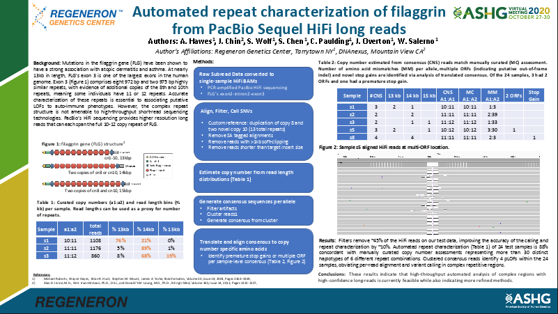 Poster 2046 PacBio Reads