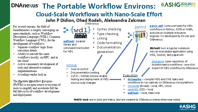 ASHG 2020 Poster 2217 Portable Workflows