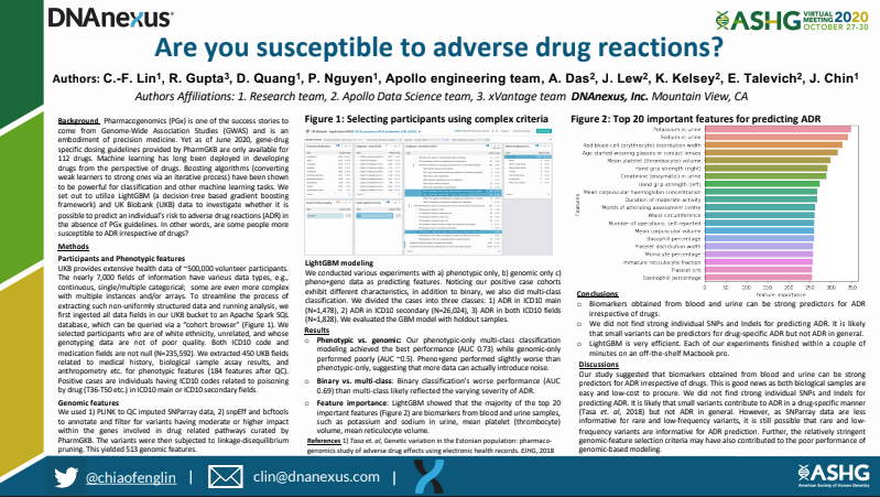 ASHG 2020 Poster 3591