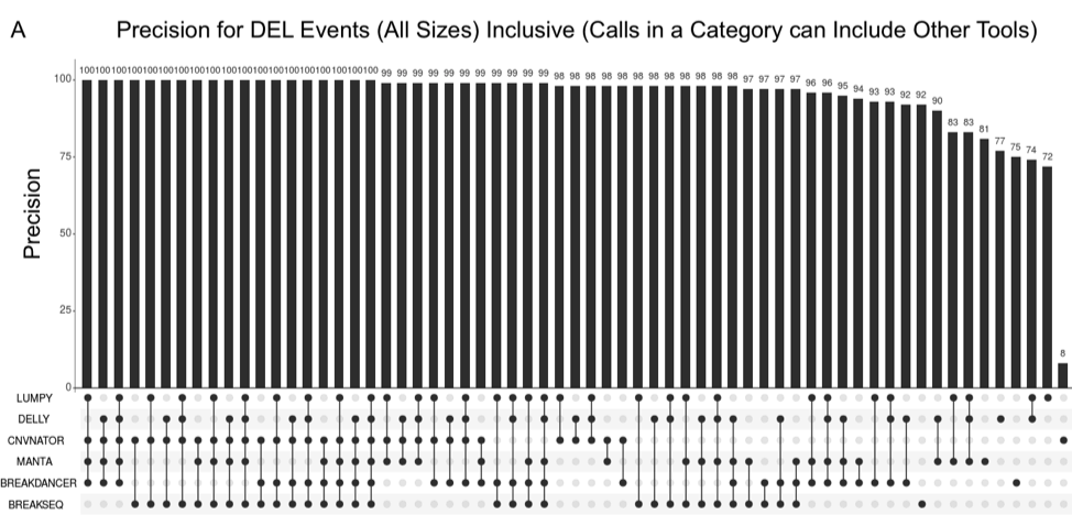 Precision Chart