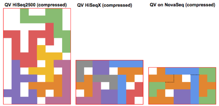 QV Compressed Comparison