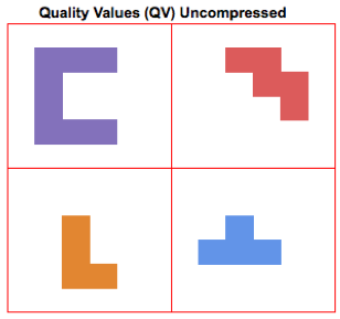 QV Uncompressed