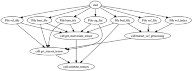 WDL Workflow