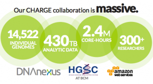 AWS, HGSC & DNAnexus collaboration