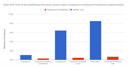 Parliament2 Chart
