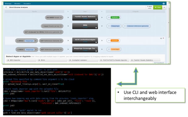 configurable genomics platform