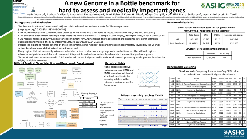 Poster 2009 Genome in a Bottle