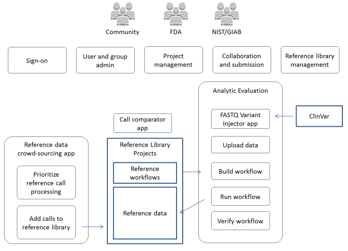 precisionFDA DNAnexus