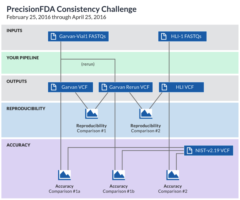 precisionFDA Challenge