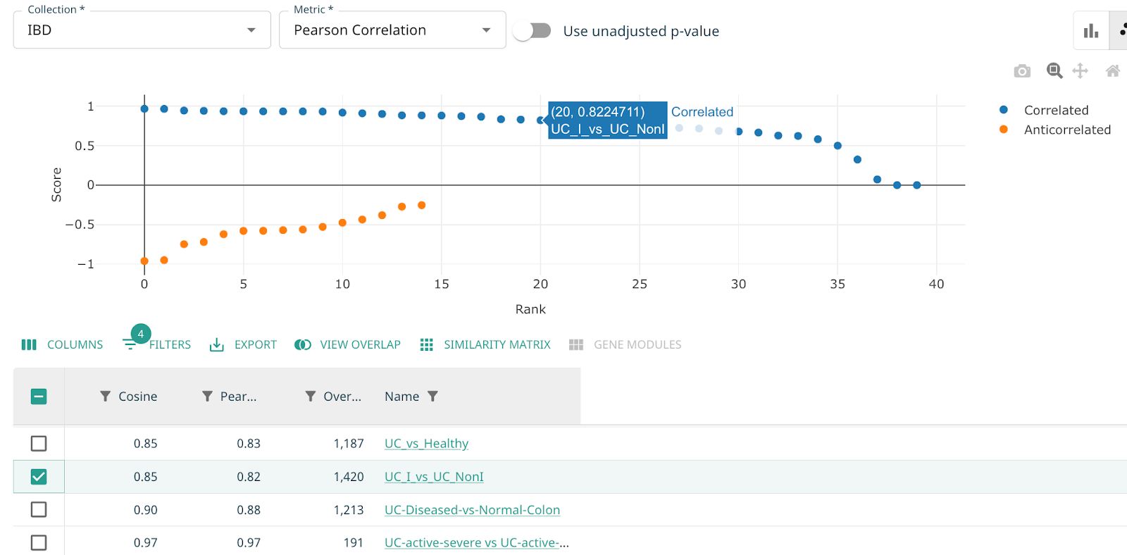 Improving Pharmaceutical R and D Productivity through Accelerated ...