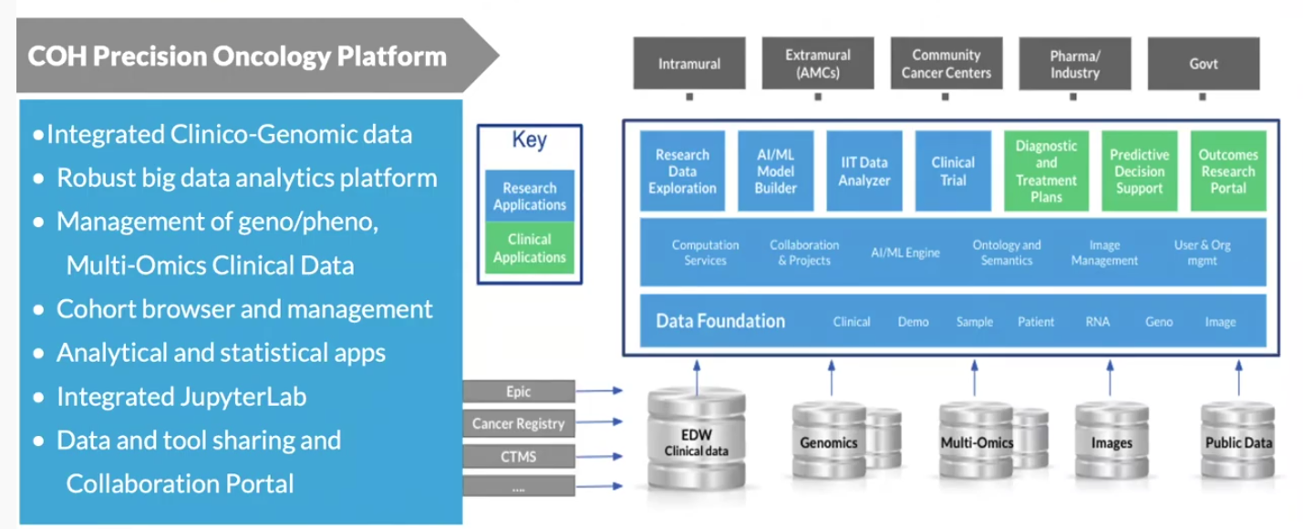 Diving Deep into the Data Ocean - Inside DNAnexus