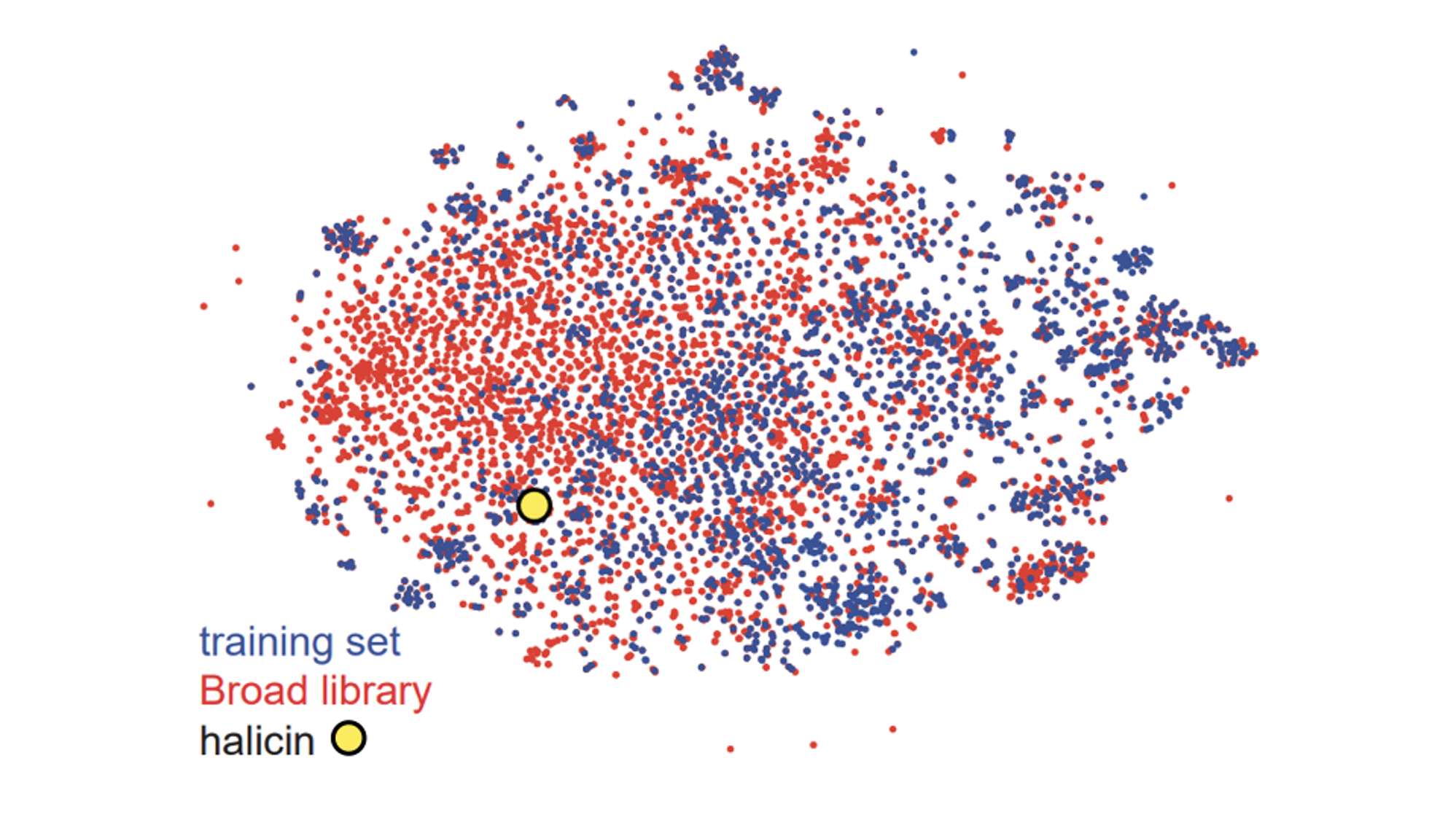 Trending topics in bioinformatics/AI: a deep learning approach to ...